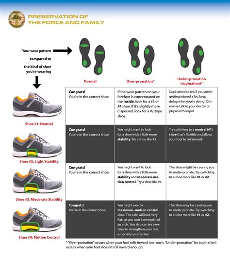 How Running Shoes Fit by Brand .